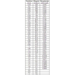 DNE 1,4 Drut nawojowy 0.1kg 100g-Przewody i Druty w metrażu