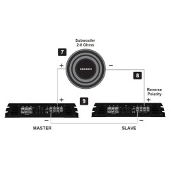 Wzmacniacz samoch. Crunch 2200 | GPX-2200.1 Jednokanałowy, RMS Max 1100W-CAR AUDIO-VIDEO
