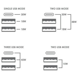 Ładowarka sieciowa 2xUSB-A 48W 1xUSB-C eXtremeStyle TC48CUU